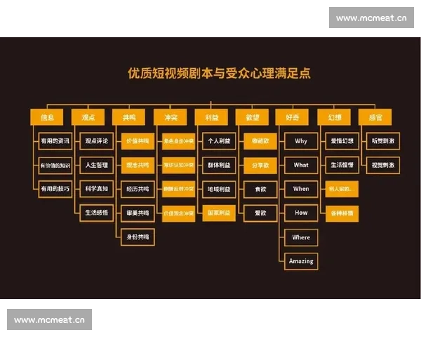 围绕完整剧本模板构建系统化创作方法与高效情节编排流程指南全案